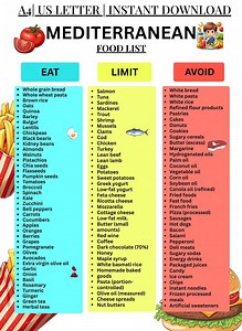 Mediterranean Diet Food List Printable | Mediterranean Foods Chart | Mediterranean Grocery List PDF | Eat Limit Avoid Format - Etsy Australia