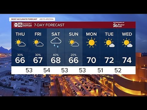 ABC15 Weather Action Day Wednesday as more rain falls across Arizona