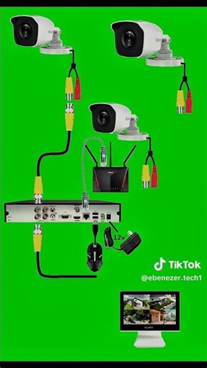 How to connect cameras??