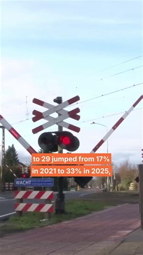 Why Young People Are Taking More Risks at Dutch Railway Crossings