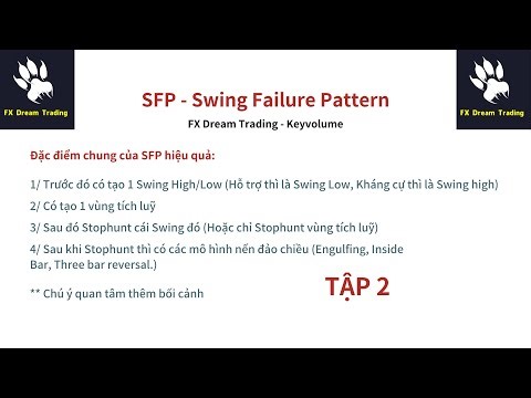 #51. SFP - Swing Failure Pattern Tập 2 | keyvolume | FX DREAM TRADING