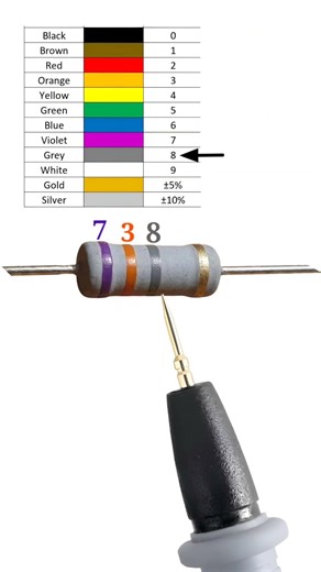 7.3 giga ohm resistor color code // #shortvideo