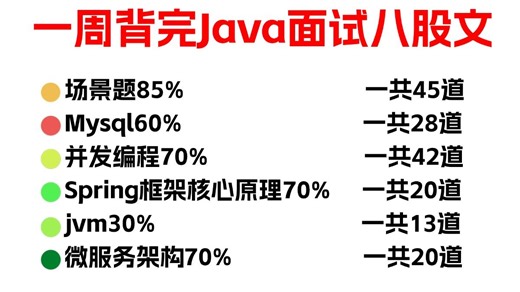 很恶心，但能让你年前刷爆Java后端岗面试的一站式保姆级攻略，你只要你干刷，金三银四面试通过率提升90%