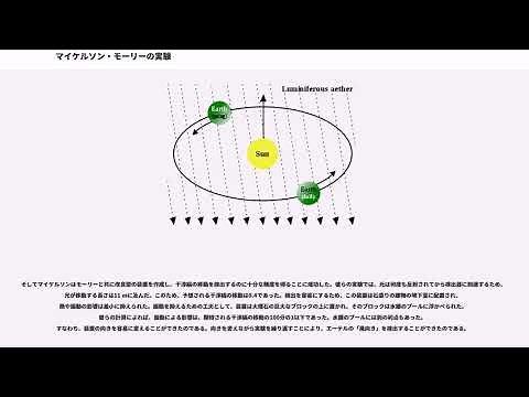 マイケルソン・モーリーの実験