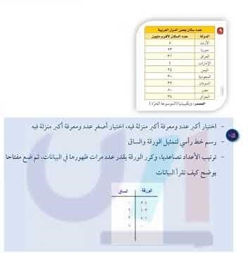 مثل بالساق والورقة كلاً من البيانات الآتية مساحات القارات لاقرب مليون كلم2