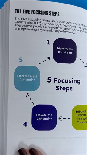 The Most Comprehensive E-book on Organizational Management ⬇️ Table of Contents: 1. Organizational Foundations 2. Centralized vs. Decentralized Organizational Structures 3. Hierarchical Structure 4. Flat Structure (or Horizontal Structure) 5. Matrix Structure 6. Network Structure 7. Divisional Structure 8. Team-based Structure 9. Project-based Structure 10. Organizational Theory 11. Classical Organizational Theory 12. Neoclassical Organizational Theory 13. Modern Organizational Theory 14. What i