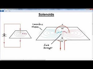 GCSE PHYSICS - MAGNETISM AND ELECTROMAG - LESSON 10 - magnetic field of solenoid 2