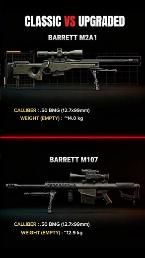 The Evolution of .50 Cal: M82 vs M107 #comparison #shorts