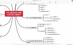 最新kafka入门到精通教程【阿里P7架构师带你深度解析】
