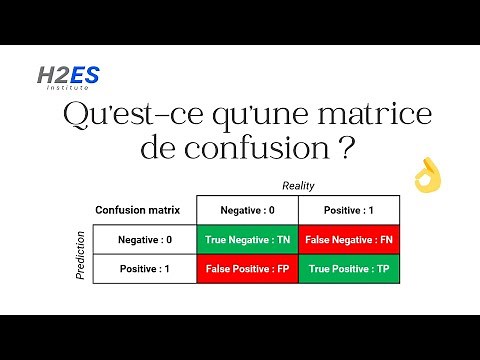 Qu'est-ce qu'une matrice de confusion ?