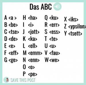 Das ABC ❤️🇩🇪 | Einfach Deutsch