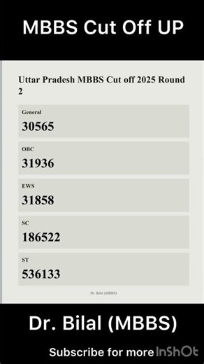 Uttar Pradesh MBBS Cut off 2025 Goverment Medical College Cut off 2025 #uttarpradesh #mbbscutoff