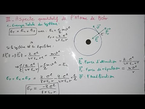 Aspect quantitatif de l'atome de Bohr :Énergie du système , Rayon de l'orbite, Vitesse (Atomistique)
