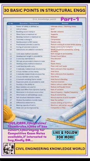 Top Most Civil Basic Knowledge in Structural Engineering #civil #civilconcepts #civilbasicknowledge