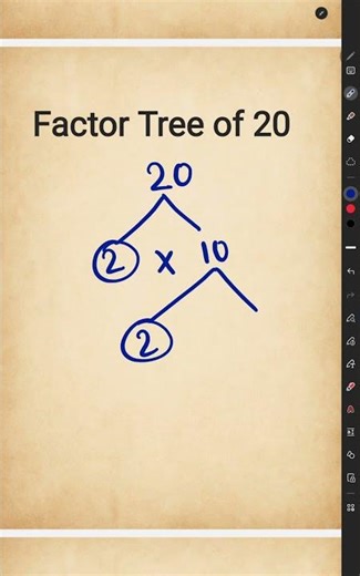 Factor Tree of 20 l Tree Factor of 20