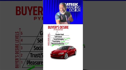 Buyer’s Desire Pyramid in Branding | Dharam Mentor