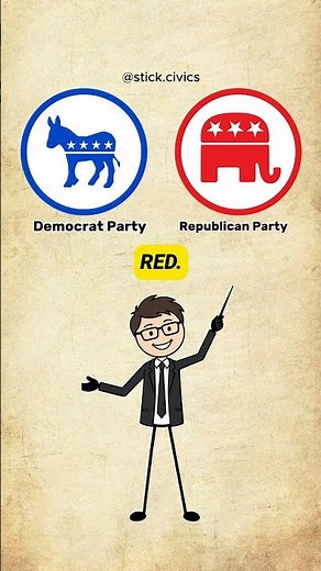 Donkey or elephant — here's the actual history behind both parties, no opinions, just facts 👇