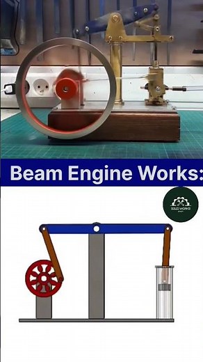 How a Beam Engine Works: Model vs. Animation#machine #shorts #viral