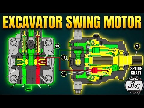 Excavator Swing Motor | Swing Motor Brake