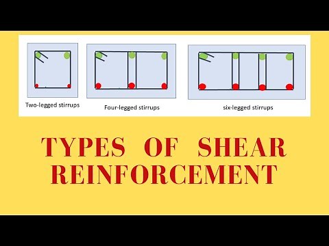 Types of shear reinforcement| Civil engineering