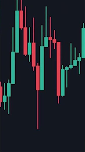 The Ultimate Candlestick Pattern Guide (Improve Your Trading!) #trader