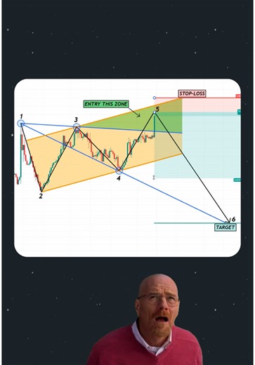 Understanding Market Dynamics in Trading
