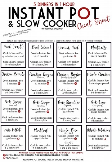 Instant Pot Cheat Sheet