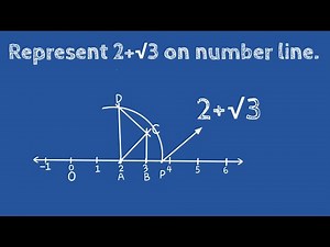 How to represent 2 + root 3 on number line. shsirclasses.