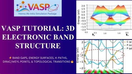 VASP Tutorial: 3D Electronic Band Structure--Energy Surfaces and Dirac/Weyl Points | Deobrat Singh