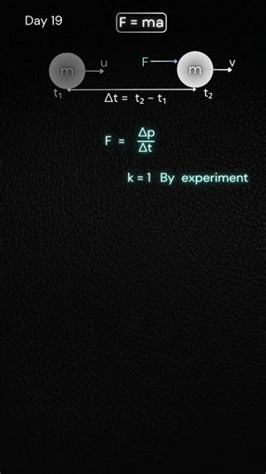 Unlock the Secret of $F=ma$! 🍎⚡️