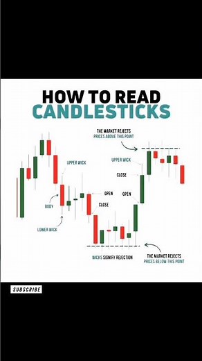 How to Read Candlesticks 📊 Beginner’s Guide to Trading