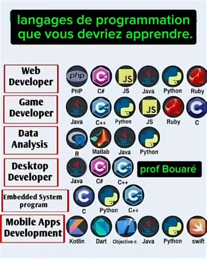 #bamakomali🇲🇱 #langages #languages #informatique #vvvvvvvvvvvvvvvvvvvv #vye #windows #macox #linux #apple #android #phone #ordinateur