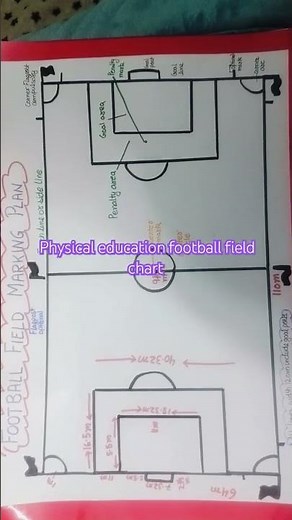 Physical education football field chart for clas12 #2025 #art #handmadeposter #drawing #chart