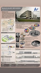 Bauhaus school case study | Architectural design