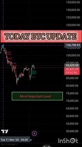 "Today's BTC Update:📈 Dive into what’s driving Bitcoin's price today and what to expect next!"
