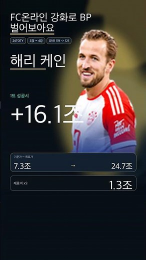 [FC온라인] 지금 무조건 사야되는 강화매물 TOP6 (실시간 시세 분석)
