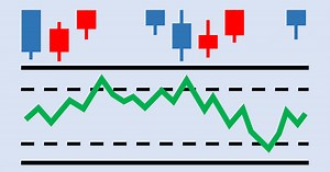 RSIとRCIどちらが優秀？バックテストでその違いを徹底比較