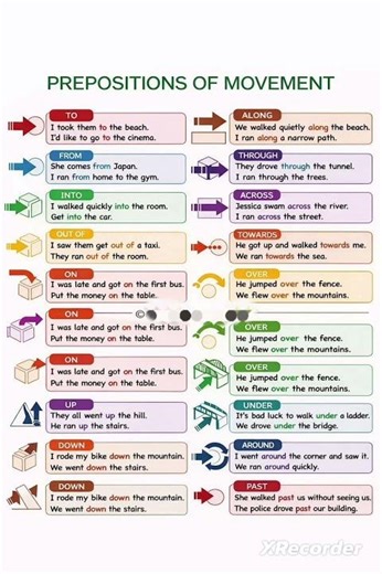 Prepositions of Movement.Learn English Better,speak English fluently, Be a master of English Grammar