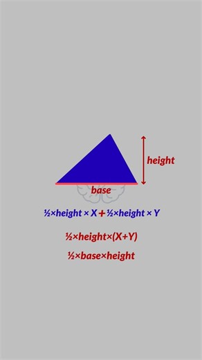 Why Area of Triangle is ½ × Base × Height? Visual Proof! 📐 | Mindlectra