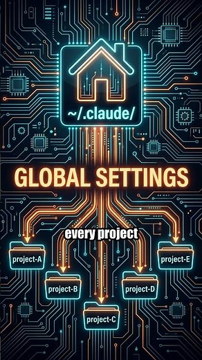 Claude Code Config Files — The Complete Map