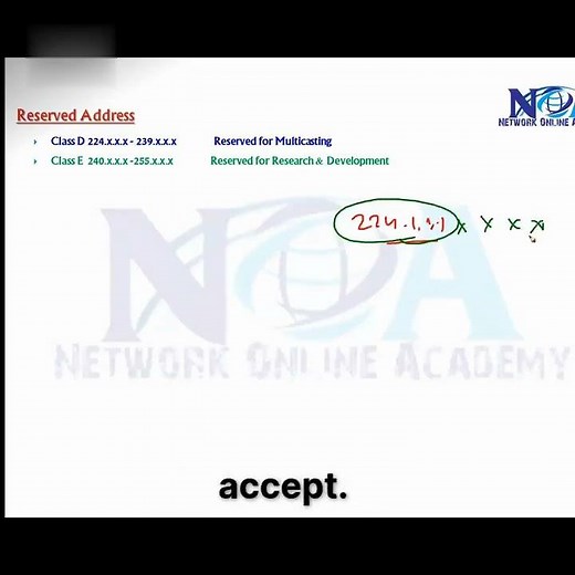 Reserved IP addresses