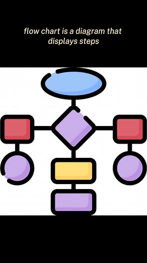 Understanding Flowcharts: Steps, Decisions, and Importance