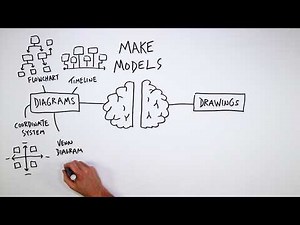 Make Models: 9 Formats for Visual Thinking