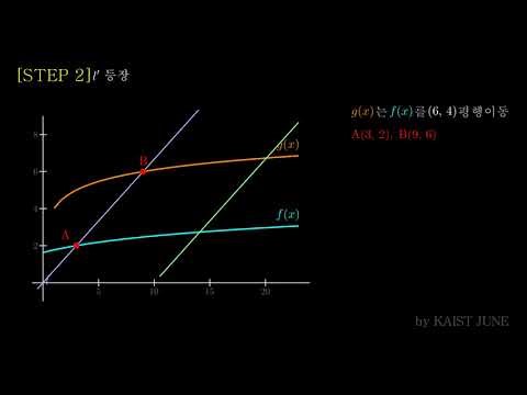 로그함수의 평행이동과 평행사변형의 면적