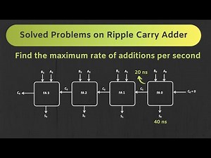 Solved Problems on Ripple Carry Adder ( Digital Electronics) | Quiz # 388 and Quiz # 389