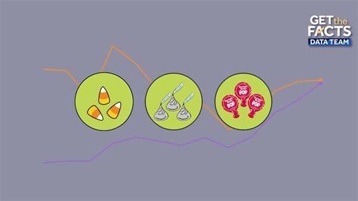 Has Halloween candy gotten more expensive? Here’s what the historical data shows