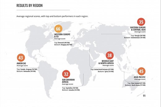 What is International Anti-Corruption Day – and why is it important?