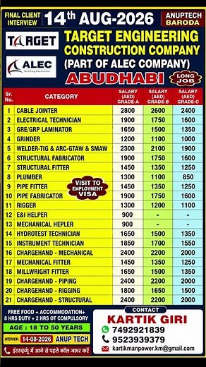 #target company job for #abhudhabi