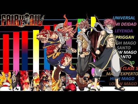 NATSU NIVELES DE PODER FAIRY TAIL EXPLICACIÓN 100 AÑOS MANGA