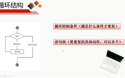 初中信息技术七年级第6课时Python_循环结构、累加求和